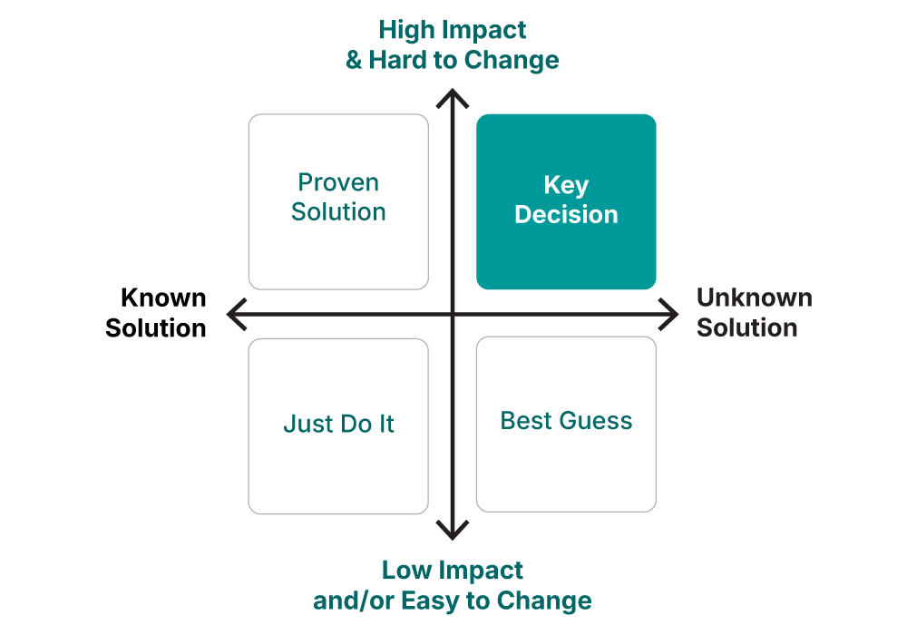 Graph-KeyDecisions