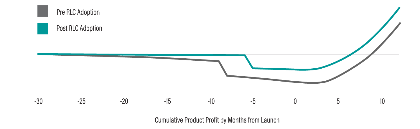 ImpactGraph-line2