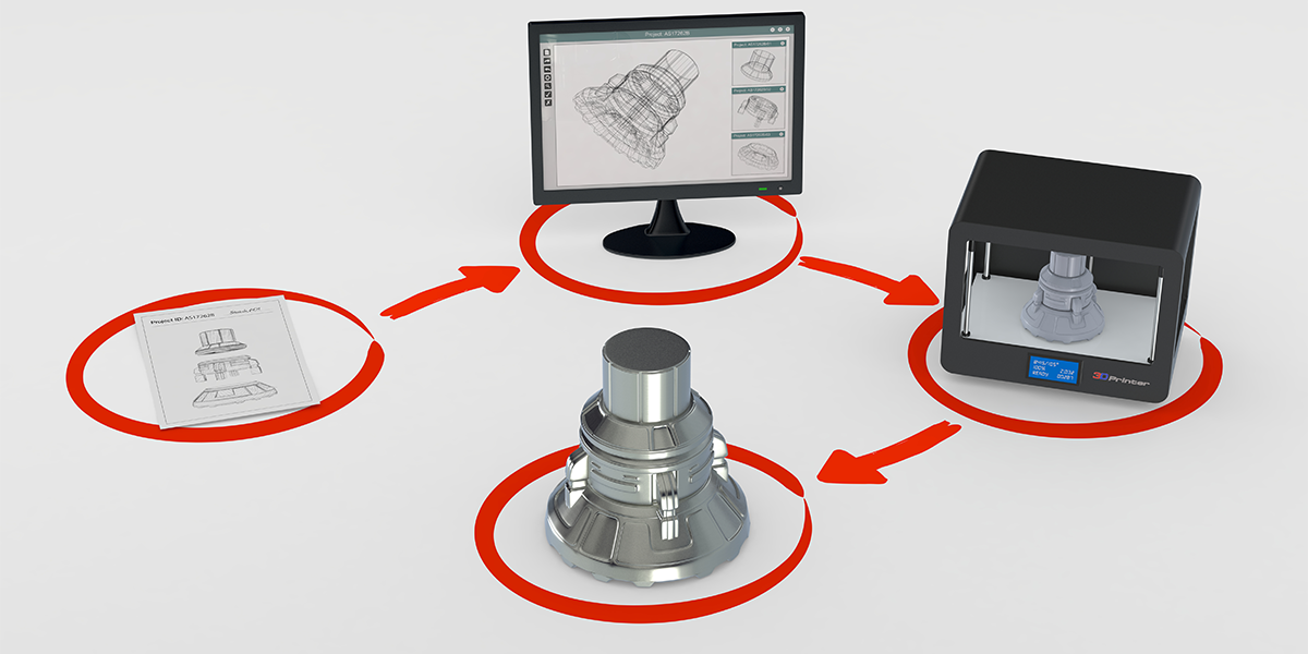 Design-Experiment-Capture-fb